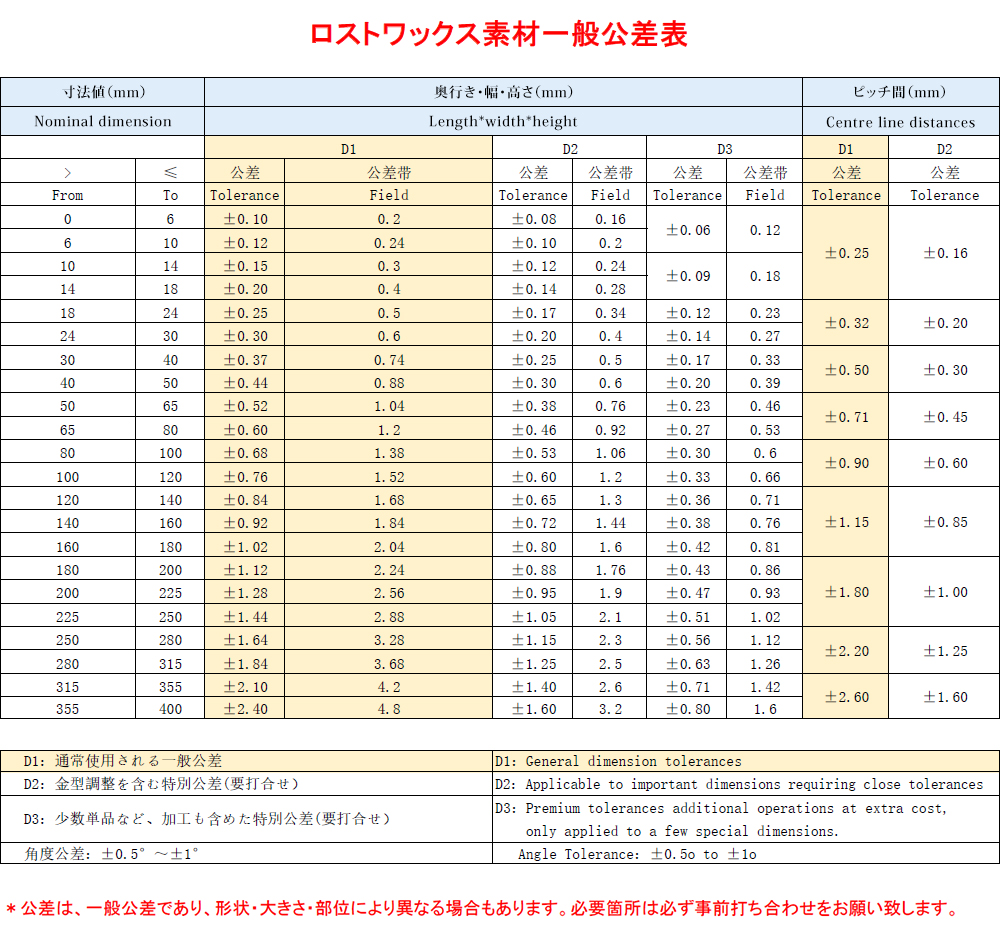 ロストワックス（精密鋳造）材質